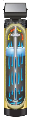 Cutaway diagram of a sulfur filter showing water flowing down through the filter media
